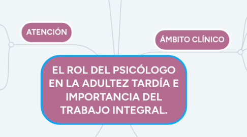 Mind Map: Estructura del ojo
