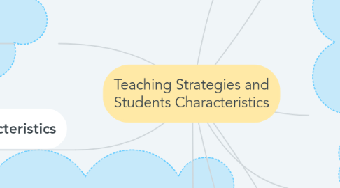 Mind Map: Teaching Strategies and Students Characteristics