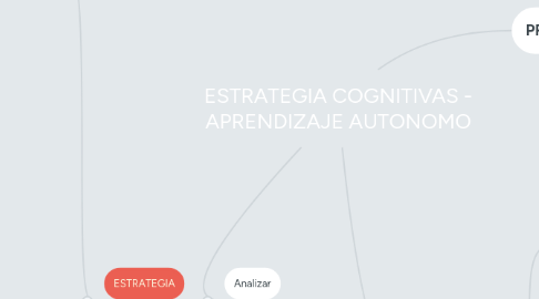 Mind Map: ESTRATEGIA COGNITIVAS - APRENDIZAJE AUTONOMO