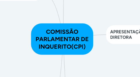 Mind Map: COMISSÃO PARLAMENTAR DE INQUERITO(CPI)