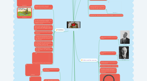 Mind Map: The Roaring 20s
