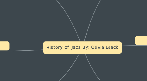 Mind Map: History of Jazz By: Olivia Black