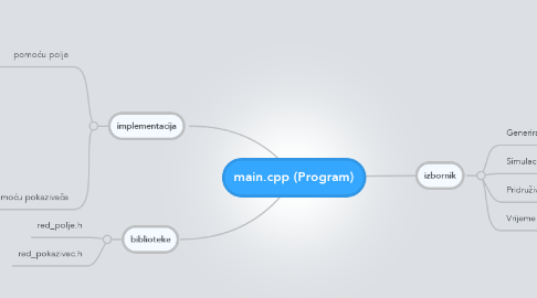 Mind Map: main.cpp (Program)