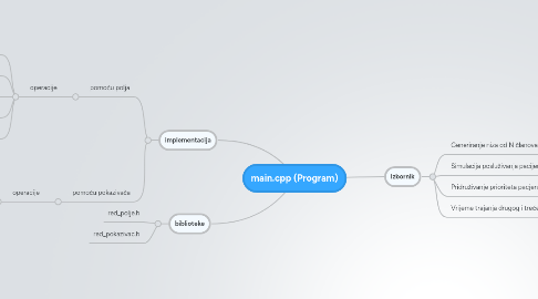 Mind Map: main.cpp (Program)