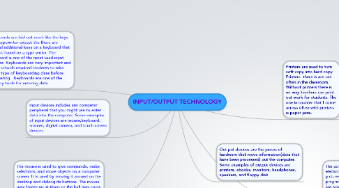 Mind Map: INPUT/OUTPUT TECHNOLOGY