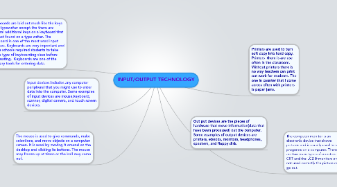 Mind Map: INPUT/OUTPUT TECHNOLOGY