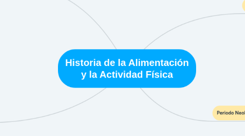 Mind Map: Historia de la Alimentación y la Actividad Física