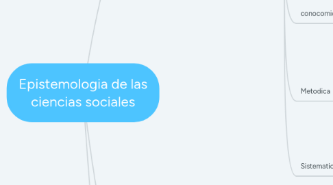 Mind Map: Epistemologia de las ciencias sociales