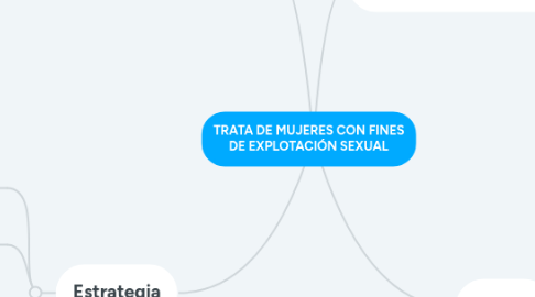 Mind Map: TRATA DE MUJERES CON FINES DE EXPLOTACIÓN SEXUAL