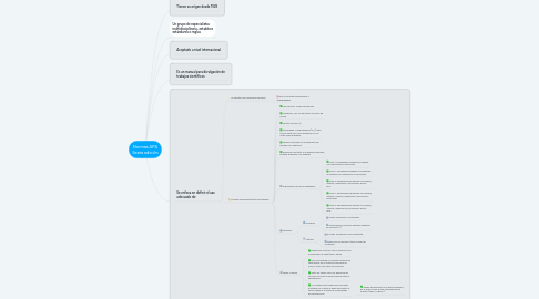 Mind Map: Normas APA Sexta edición
