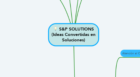 Mind Map: S&P SOLUTIONS (Ideas Convertidas en Soluciones)