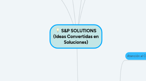 Mind Map: S&P SOLUTIONS (Ideas Convertidas en Soluciones)