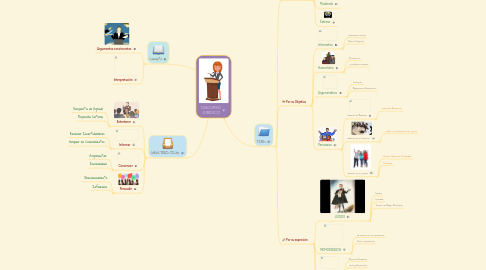 Mind Map: DISCURSO JURÍDICO