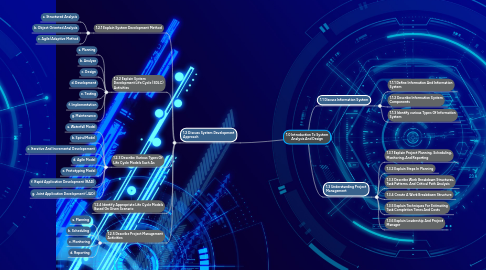 Mind Map: 1.0 Introduction To System Analysis And Design