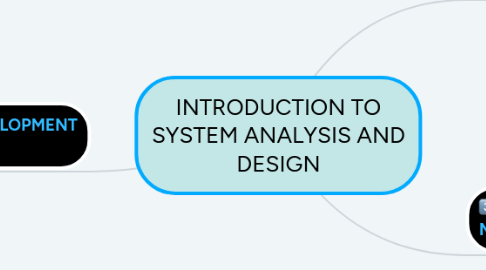 Mind Map: INTRODUCTION TO SYSTEM ANALYSIS AND DESIGN