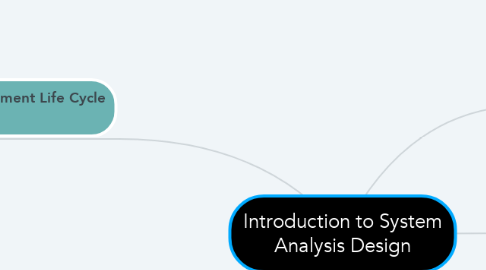 Mind Map: Introduction to System Analysis Design