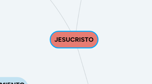 Mind Map: JESUCRISTO