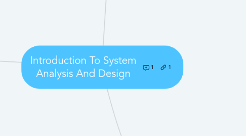 Mind Map: Introduction To System Analysis And Design