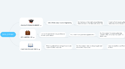 Mind Map: DEVELOPMENT