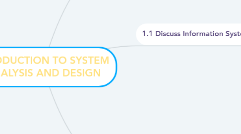 Mind Map: INTODUCTION TO SYSTEM ANALYSIS AND DESIGN