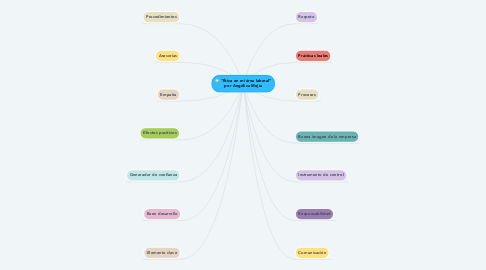 Mind Map: "Ética en mi área laboral" por Angélica Mejía