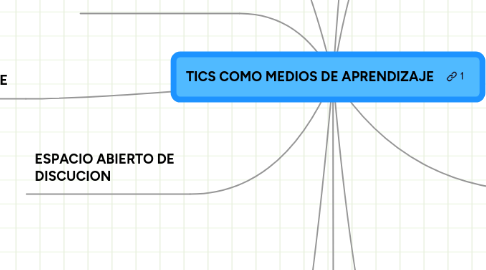 Mind Map: TICS COMO MEDIOS DE APRENDIZAJE