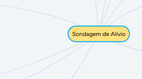 Mind Map: Sondagem de Alívio