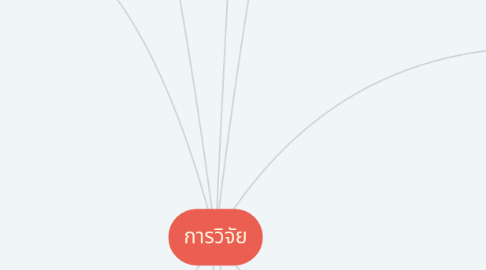 Mind Map: การวิจัย