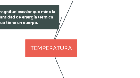 Mind Map: TEMPERATURA