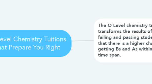 Mind Map: O Level Chemistry Tuitions that Prepare You Right