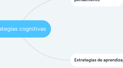 Mind Map: Estrategias cognitivas