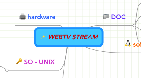 Mind Map: WEBTV STREAM