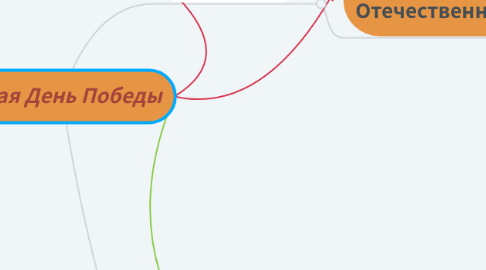 Mind Map: 9 мая День Победы