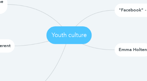 Mind Map: Youth culture