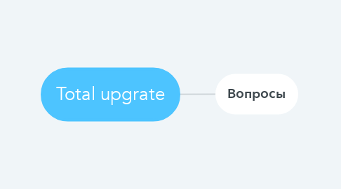 Mind Map: Total upgrate