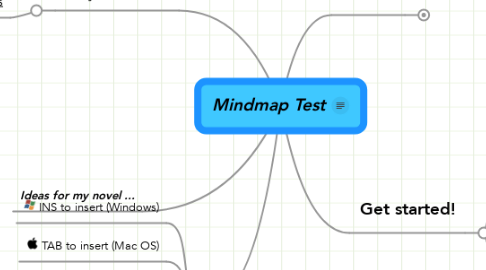 Mind Map: Mindmap Test