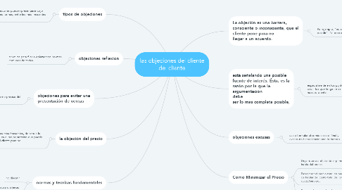 Mind Map: las objeciones del cliente del cliente