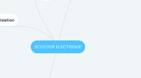 Mind Map: SCOOTER ELECTRIQUE