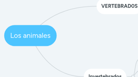 Mind Map: Los animales