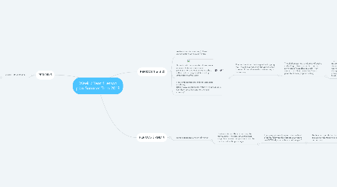 Mind Map: Week 7 Year 4 lesson plan Summer Term 2019