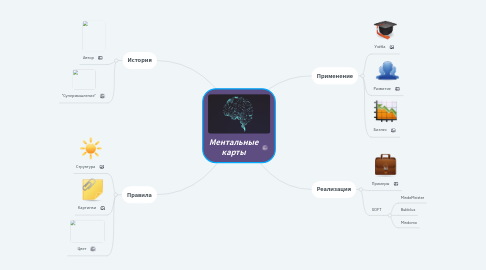 Mind Map: Ментальные карты