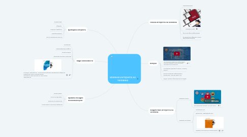 Mind Map: влияние интернета на человека
