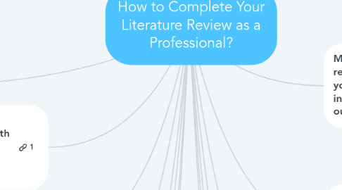 Mind Map: How to Complete Your Literature Review as a Professional?