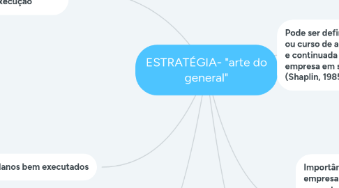 Mind Map: ESTRATÉGIA- "arte do general"