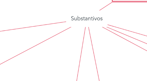 Mind Map: Substantivos