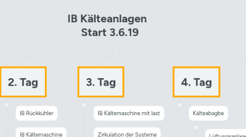 Mind Map: IB Kälteanlagen   Start 3.6.19