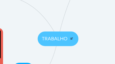 Mind Map: TRABALHO