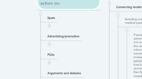 Mind Map: MCC Moderation  In Action: