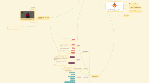 Mind Map: Team Effectiveness