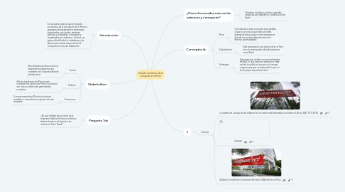 Mind Map: Impacto económico de la corrupción en el Perú